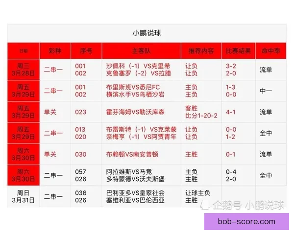 足球竞猜投注全攻略 提升盈利技巧与策略分析 足球竞猜投注全攻略 提升盈利技巧与策略分析