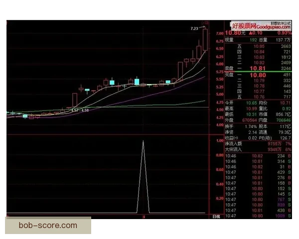 足球竞猜投注全攻略从新手入门到高手投注技巧与稳健盈利思路解析